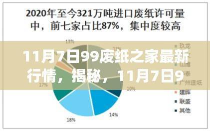 揭秘,11月7日99废纸之家最新行情解析及市场趋势展望报告发布