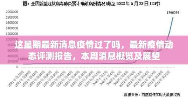 本周疫情动态更新,最新消息概览、评估与展望