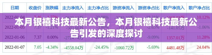 银禧科技本月最新公告揭秘,深度探讨与影响分析