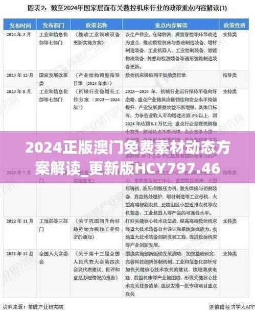 2024正版澳门免费素材动态方案解读_更新版HCY797.46