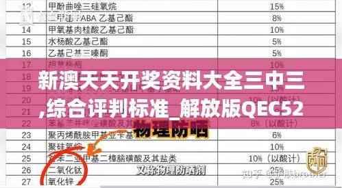 新澳天天开奖资料大全三中三,综合评判标准_解放版QEC521.95
