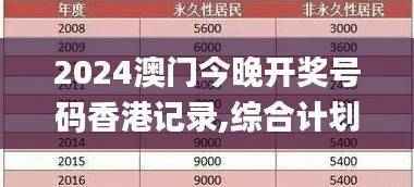 2024澳门今晚开奖号码香港记录,综合计划赏析_简便版361.33