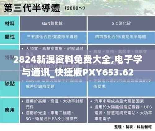 2824新澳资料免费大全,电子学与通讯_快捷版PXY653.62