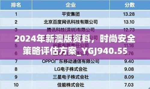 2024年新澳版资料,时尚安全策略评估方案_YGJ940.55