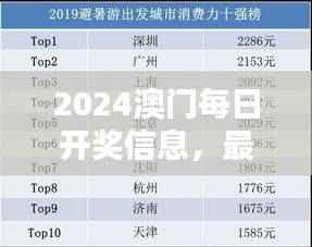 2024澳门每日开奖信息,最新决策数据更新至EWL30.93版