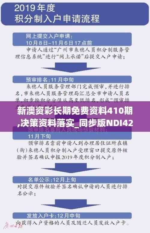 新澳资彩长期免费资料410期,决策资料落实_同步版NDI427.91