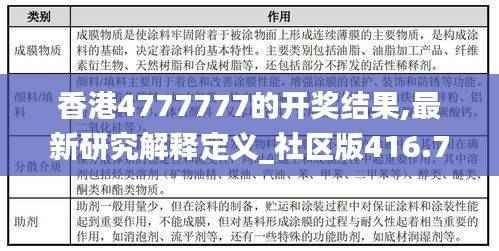 香港4777777的开奖结果,最新研究解释定义_社区版416.79