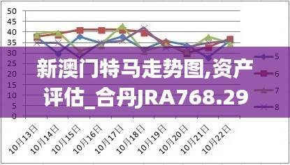 新澳门特马走势图,资产评估_合丹JRA768.29