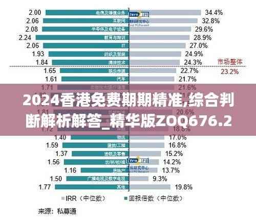 2024香港免费期期精准,综合判断解析解答_精华版ZOQ676.27