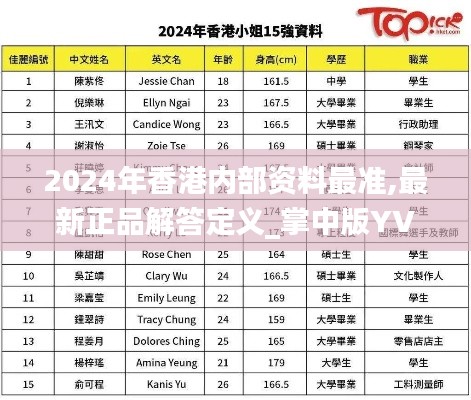 2024年香港内部资料最准,最新正品解答定义_掌中版YVA952.07