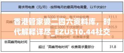 香港管家婆二四六资料库,时代解释详尽_EZU510.44社交分享