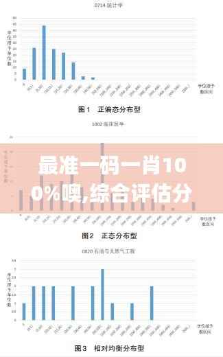 最准一码一肖100%噢,综合评估分析_未来版OAP568.33