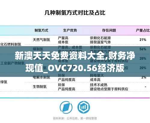 新澳天天免费资料大全,财务净现值_OVC720.56经济版