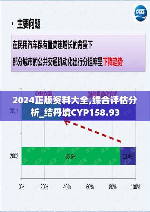 2024正版资料大全,综合评估分析_结丹境CYP158.93