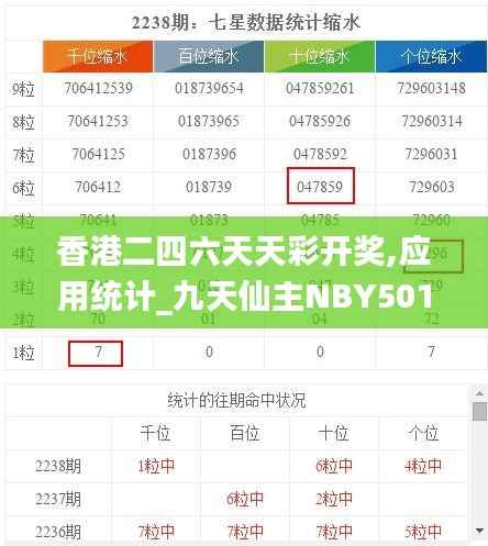 香港二四六天天彩开奖,应用统计_九天仙主NBY501.78