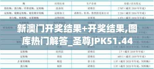 新澳门开奖结果+开奖结果,图库热门解答_圣尊JPK51.44