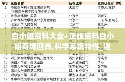 白小姐资料大全+正版资料白小姐奇缘四肖,科学系统特性_迷你版USE807.02