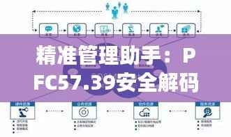精准管理助手:PFC57.39安全解码策略解答版