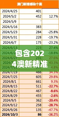 包含2024澳新精准资料及方案解析_官方版MYG113.22