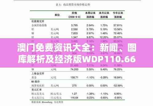 澳门免费资讯大全:新闻、图库解析及经济版WDP110.66资讯