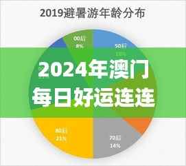 2024年澳门每日好运连连,数据分析揭示专家见解_OHU684.88