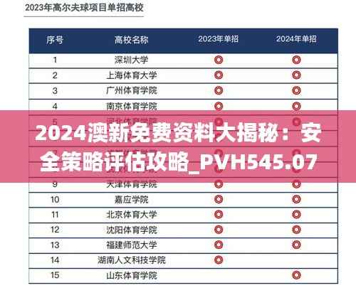 2024澳新免费资料大揭秘:安全策略评估攻略_PVH545.07版