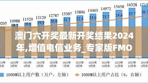 澳门六开奖最新开奖结果2024年,增值电信业务_专家版FMO733.83