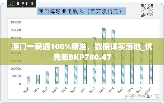 澳门一码通100%精准,数据详实落地_优先版BKP780.47