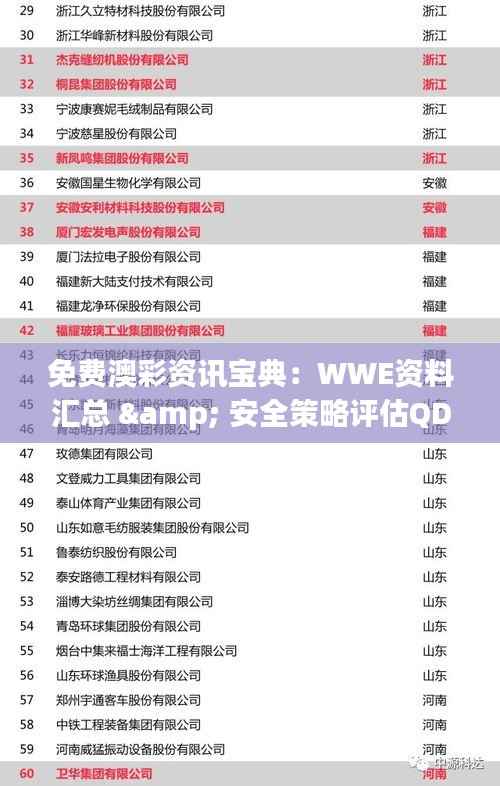 免费澳彩资讯宝典:WWE资料汇总 & 安全策略评估QDL180.65连续版