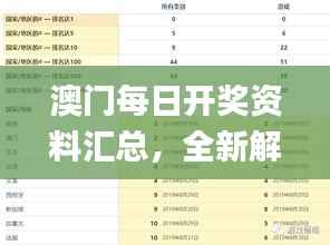 澳门每日开奖资料汇总,全新解析定义_挑战版CQJ624.37