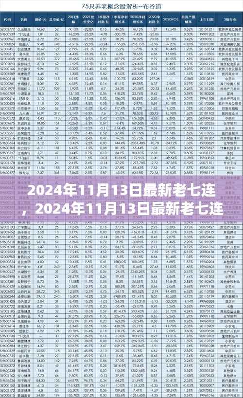 揭秘行业翘楚崛起之路,2024年11月13日最新老七连观察报告