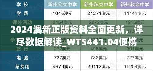 2024澳新正版资料全面更新,详尽数据解读_WTS441.04便携版