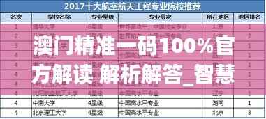 澳门精准一码100%官方解读 解析解答_智慧版VMQ983.4