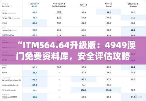 “ITM564.64升级版:4949澳门免费资料库,安全评估攻略”