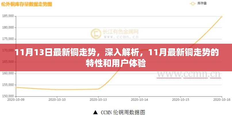 深度解析,最新铜走势动态及用户体验报告(11月13日更新)