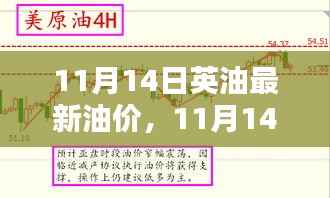 11月14日英国油价动态，最新走势分析与影响因素探讨
