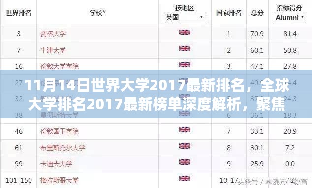 世界大学排名风云解析,最新榜单深度解读,聚焦全球顶尖学府排名之十一月十四日榜单