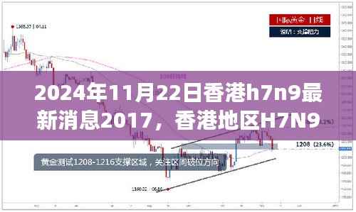 2024年11月22日香港h7n9最新消息2017,香港地区H7N9最新消息及评测分析(2024年视角)