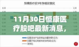 恒康医疗全新科技产品揭秘,引领医疗科技新纪元,11月30日最新动态
