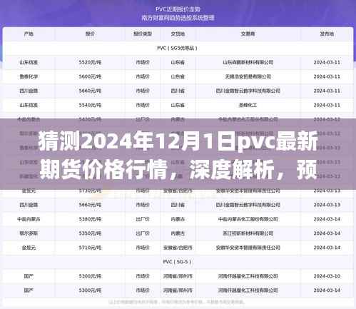深度解析与预测,2024年PVC期货价格行情展望及市场特性分析报告——PVC最新期货价格行情展望(2024年12月1日)