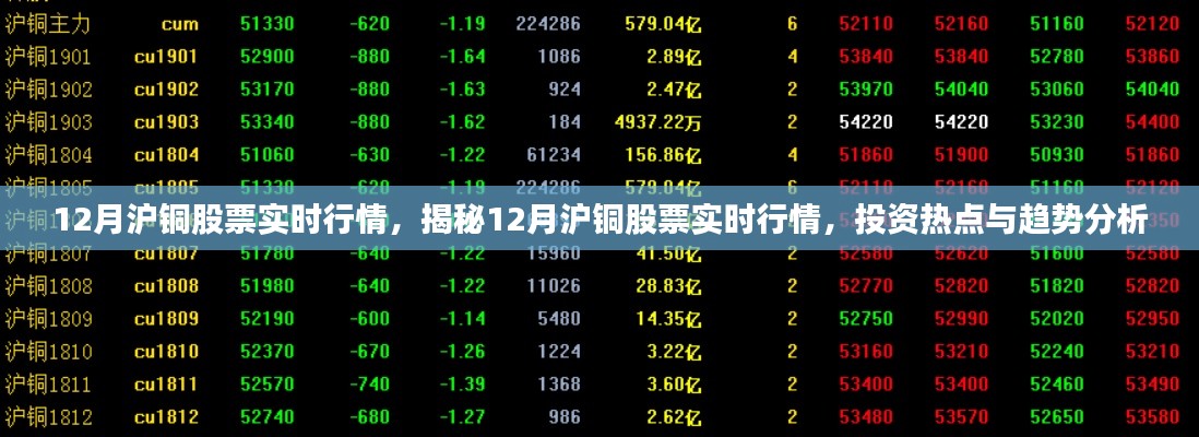 揭秘,12月沪铜股票实时行情及投资热点与趋势分析