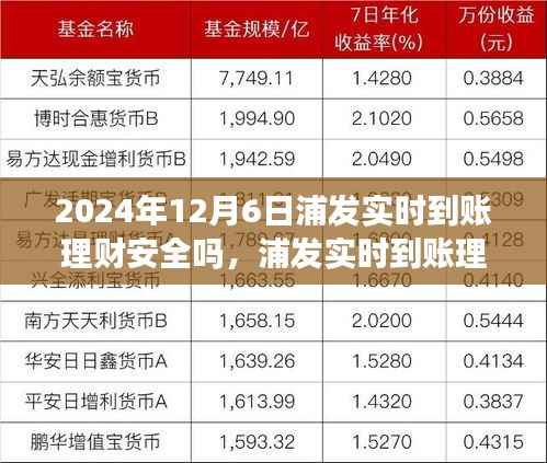 浦发实时到账理财,安全与财富增长的双向奔赴之路