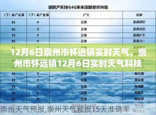 崇州市怀远镇智能气象站亮相，未来生活新风尚的引领者，实时天气科技新品发布