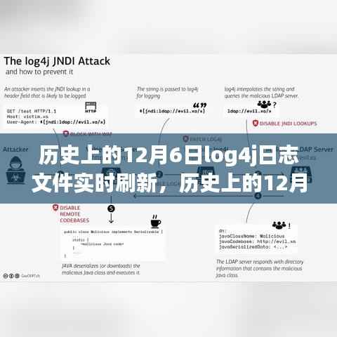 历史上的12月6日,log4j日志文件的实时刷新之旅探索