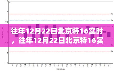 往年12月22日北京特16实时数据解析，历史回顾与未来趋势预测