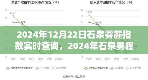 石泉雾霾指数实时查询的重要性及其影响分析(2024年最新数据)