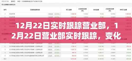 12月22日营业部实时跟踪,变化中的学习与自信成就之源