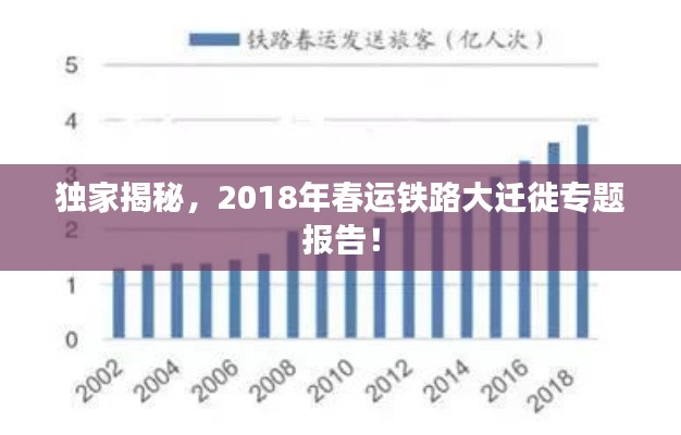 独家揭秘，2018年春运铁路大迁徙专题报告！