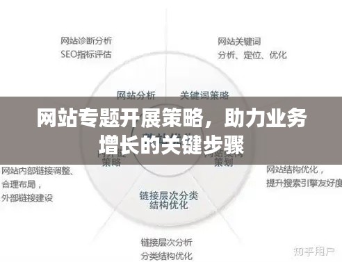 网站专题开展策略,助力业务增长的关键步骤