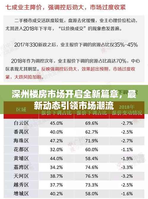 深州楼房市场开启全新篇章,最新动态引领市场潮流